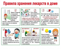 Правила-хранения-лекарства-в-доме-1024x819